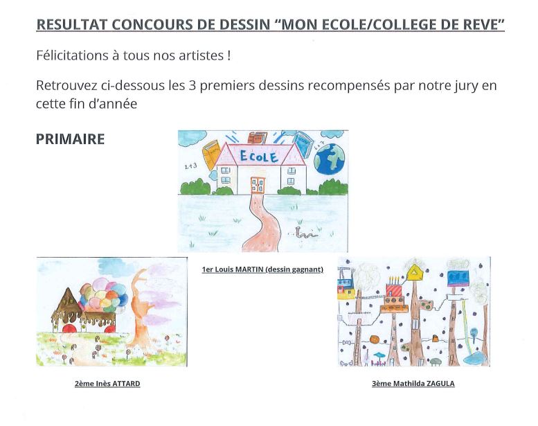 Visuel : Rsultats concours 